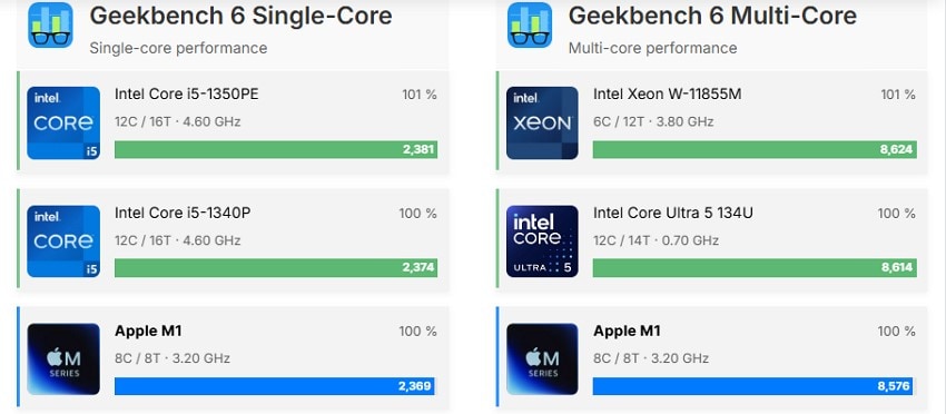 m1 and i7 performance geekbench results