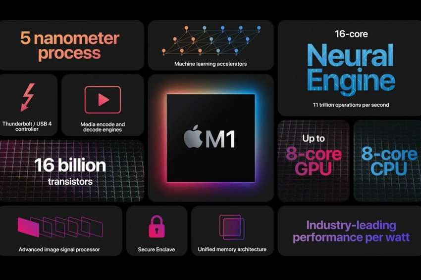 especificaciones del chip M1 de Apple