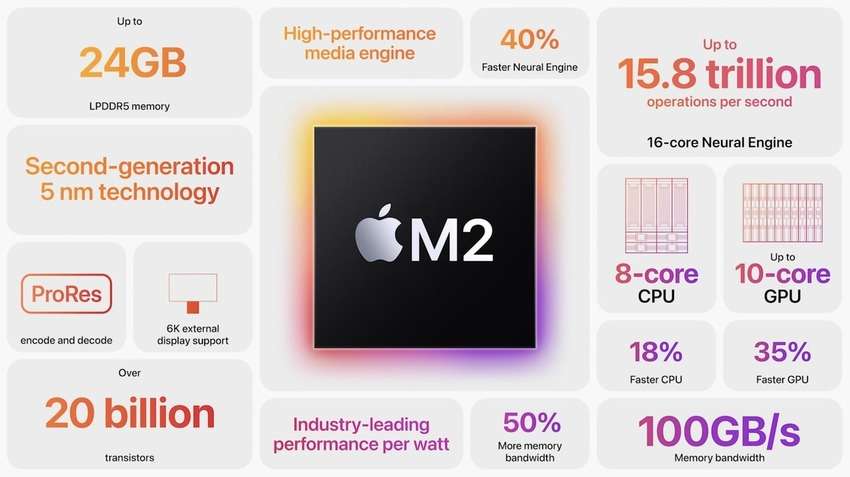 especificaciones del chip M2 de Apple