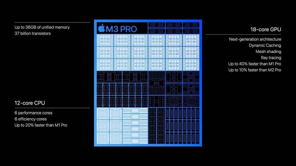 métricas de rendimiento de la CPU y la GPU del Apple M3 Pro