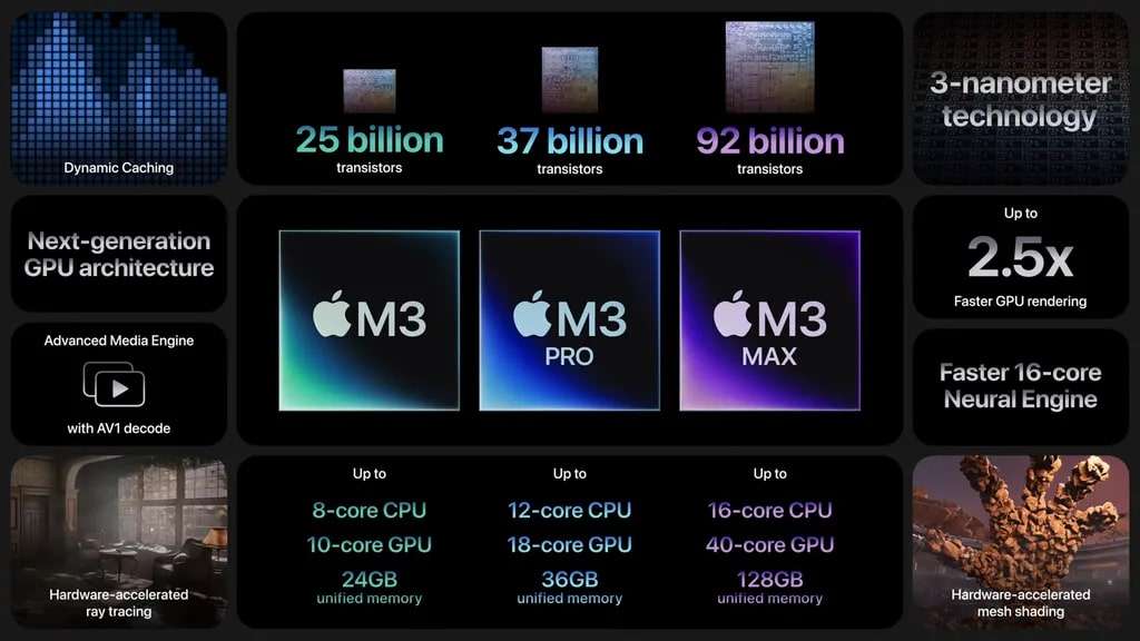 apple m3 pro key specs and architecture