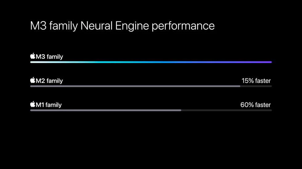 il motore neurale del chip m3