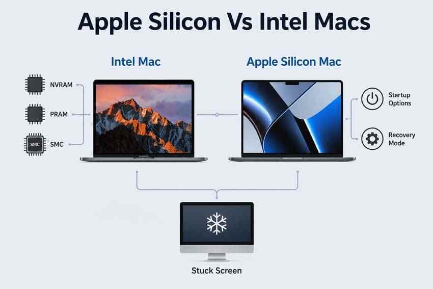 apple silicon and intel mac loading screen differences