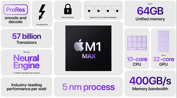 apple m1 max chip features