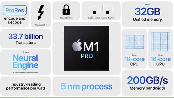 especificaciones principales de la macbook pro m1 pro