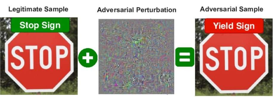 example of an adversarial attack