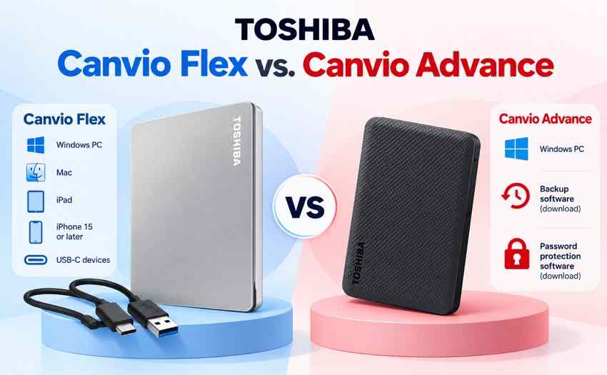 illustration comparing canvio flex cross platform use with canvio advance windows backup tools