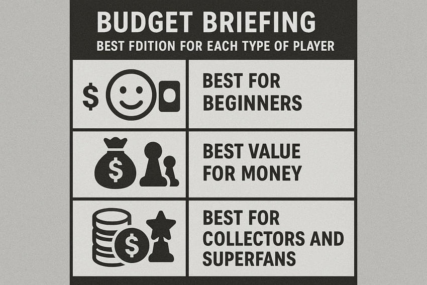 recommending edition different budgets