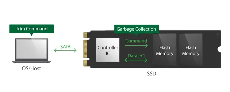 comando ssd trim