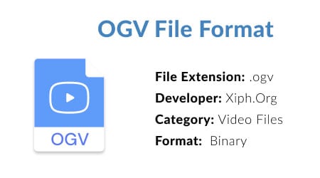 che cos'è il formato di file ogv