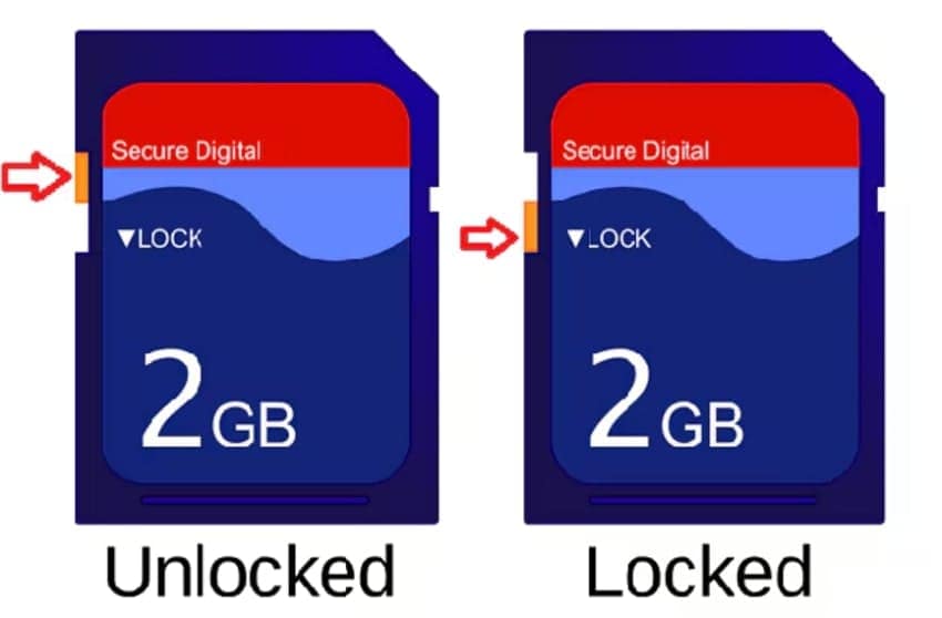 unlock sd card to write files