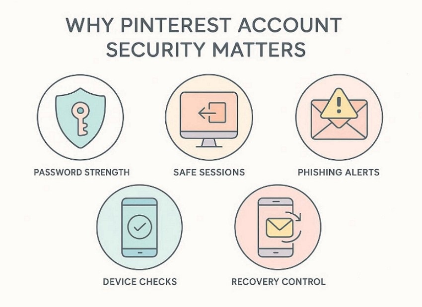reasons of pinterest account security matters