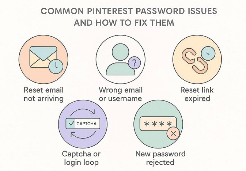 common pinterest password issues