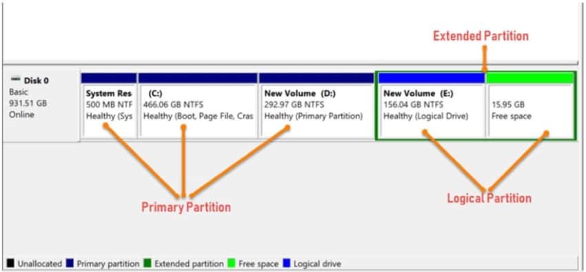 primary partition in disk managemen