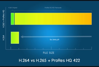 Taille des fichiers H.264/ H.265/ prores 422