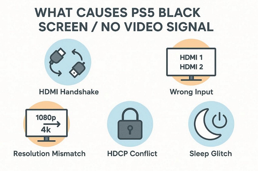 causes of ps5 black screen