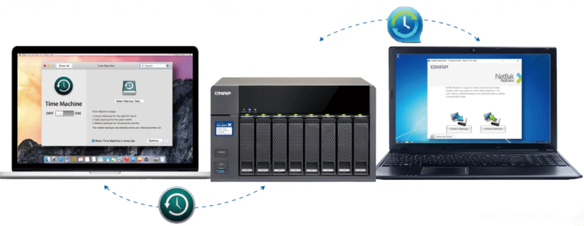 backup di time machine su qnap nas 