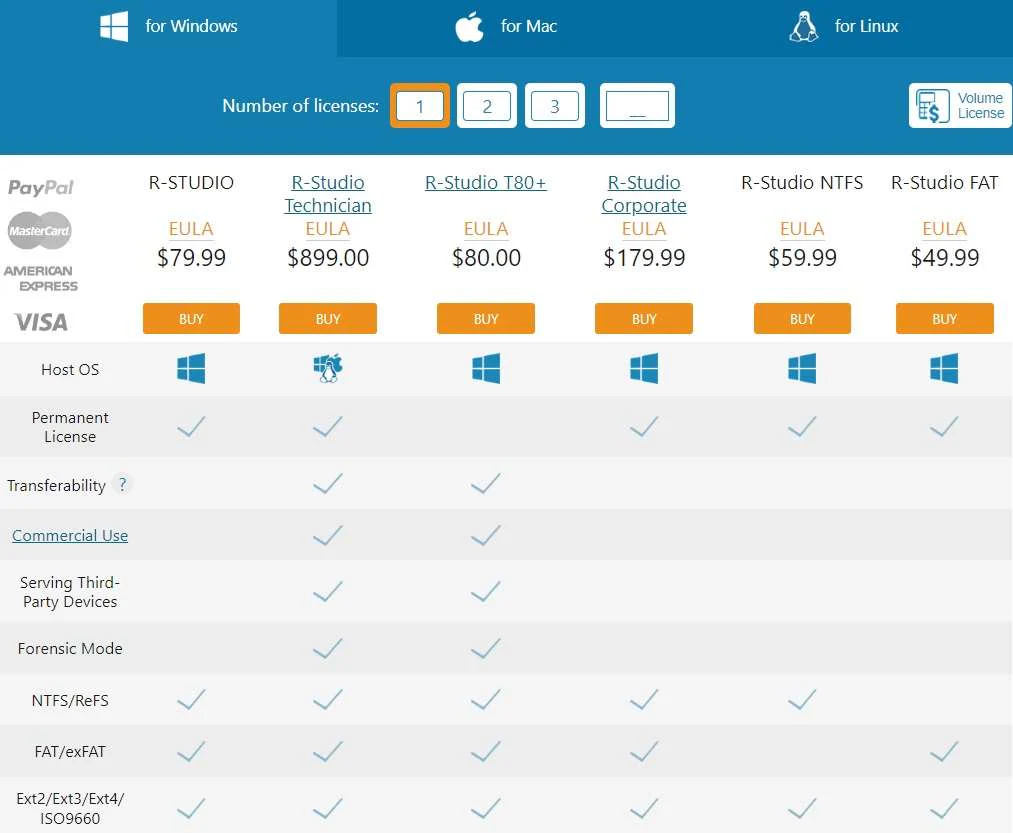 different pricing plans of r-studio recovery