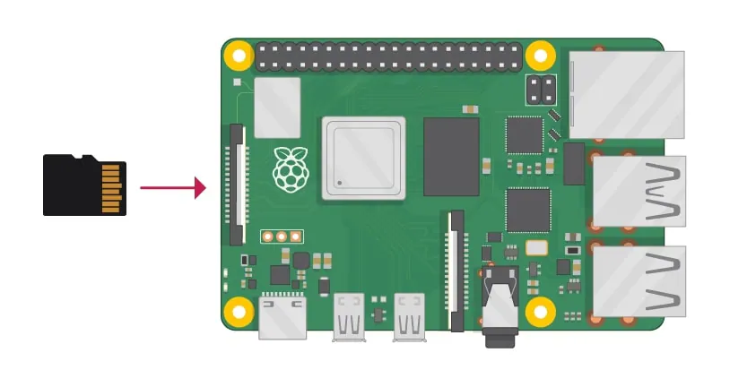 Panduan untuk Memulihkan Data dari Kartu SD Raspberry Pi