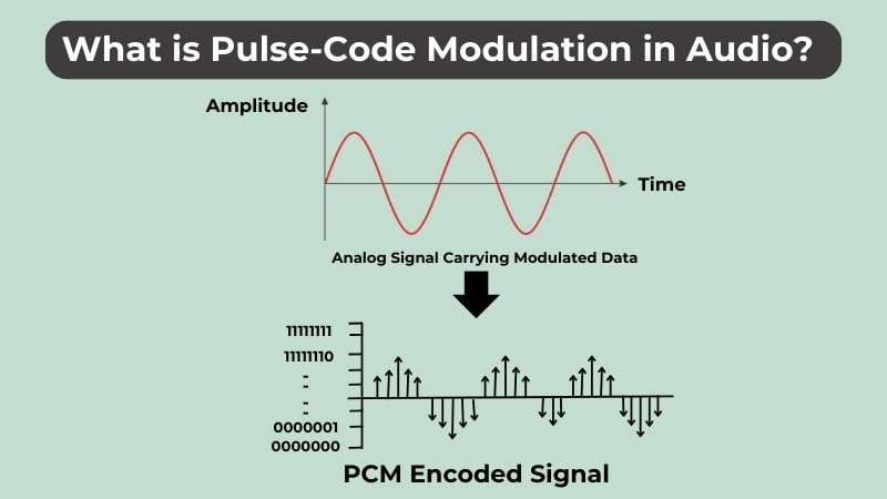Explicação sobre os sinais de áudio PCM