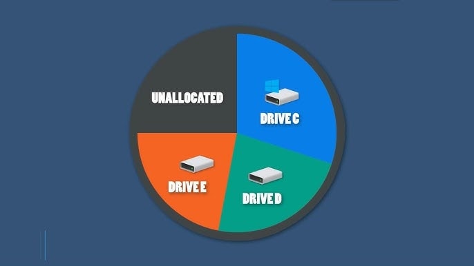 partition division in system