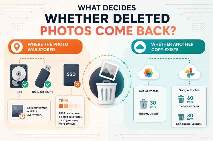 protect deleted photo data