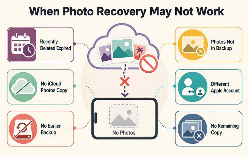 when photo recover not work