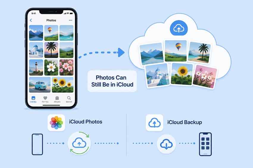 icloud photos and backup difference