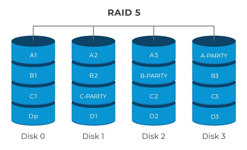manual raid 5 recovery 2 failed drivers