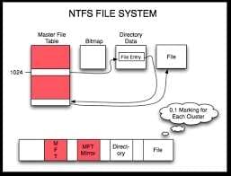 ntfs partition recovery