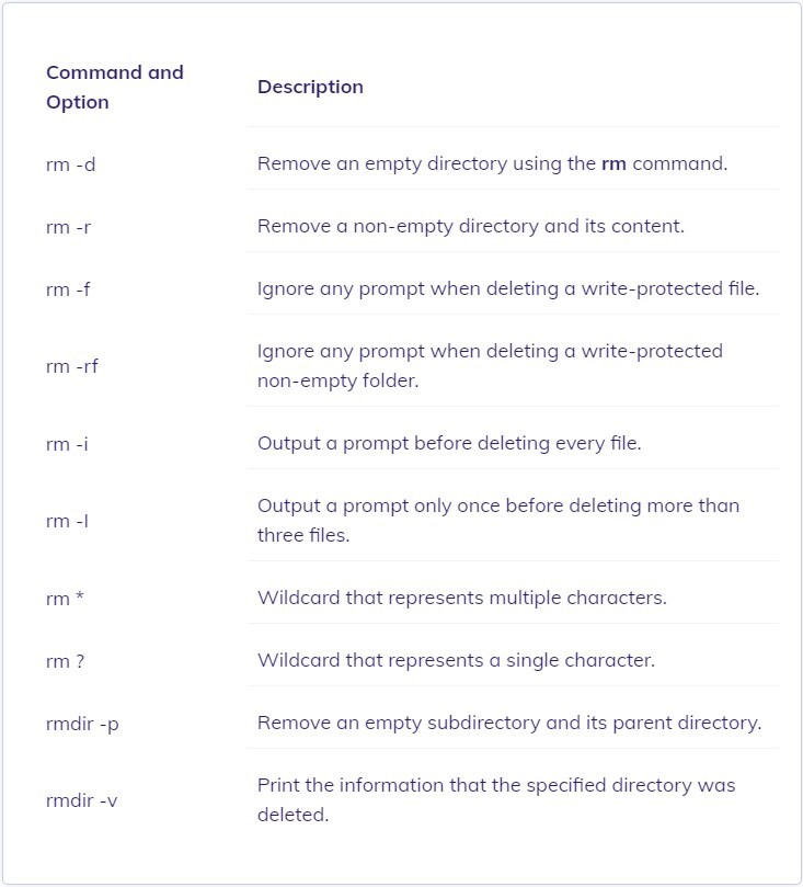 How To Use Rmdir rm To Force Delete Files Or Directories In Linux