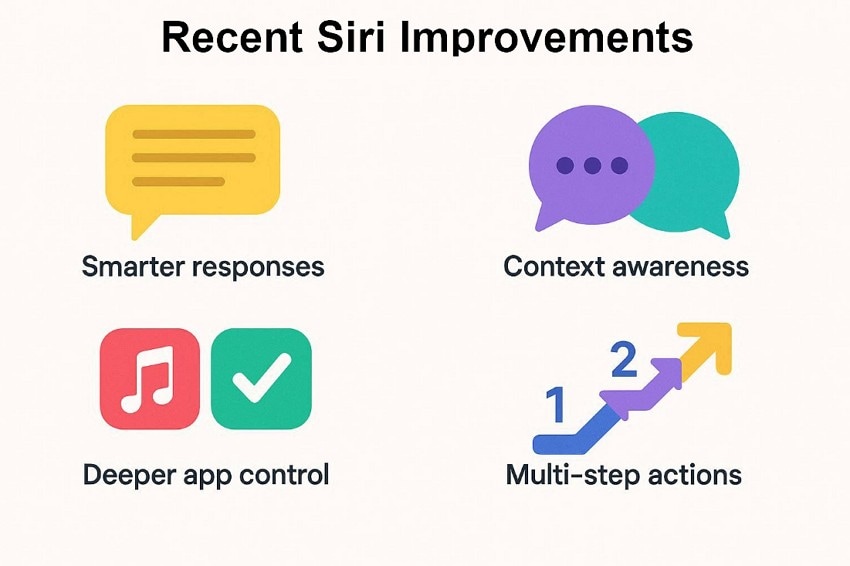 recent improvements in siri gemini