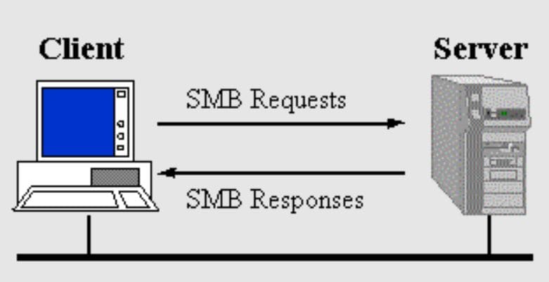 protocolo cliente servidor de smb