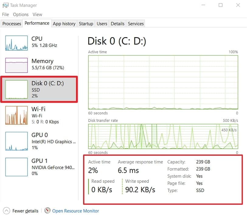 check ssd active time read speed