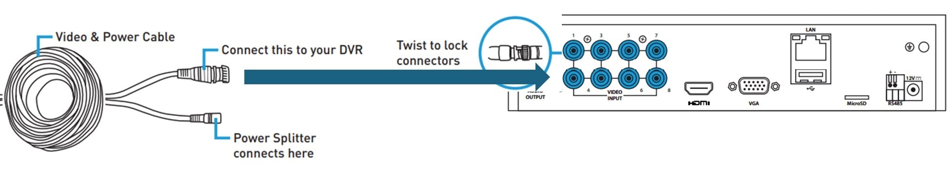 swann analog dvr camera bnc video lead and separate power connectors