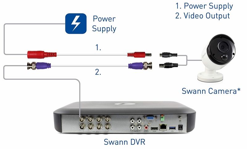 swann video loss power supply problems