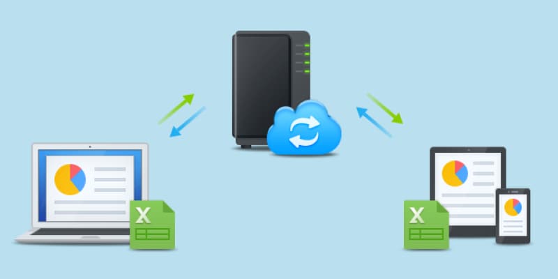 sync files with synology cloud station