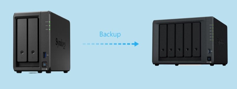 synology backup to another synology