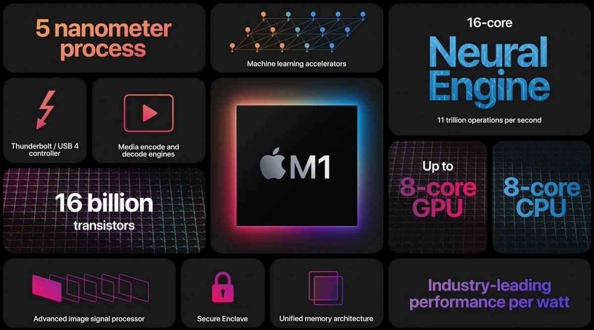 what is apple's m1 chip