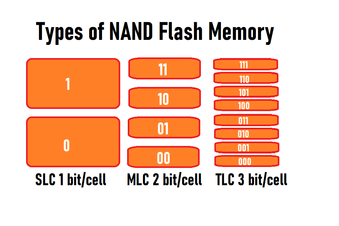 types of nand flash memory