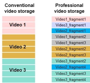 archivos de video almacenados en fragmentos