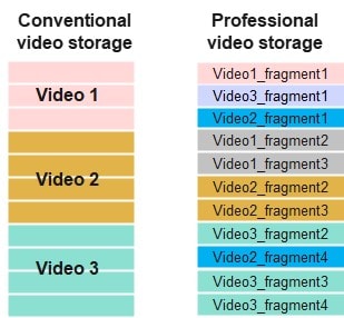 fichiers vidéo stockés dans des fragments