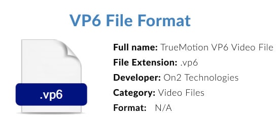 qué es el formato de archivo vp6