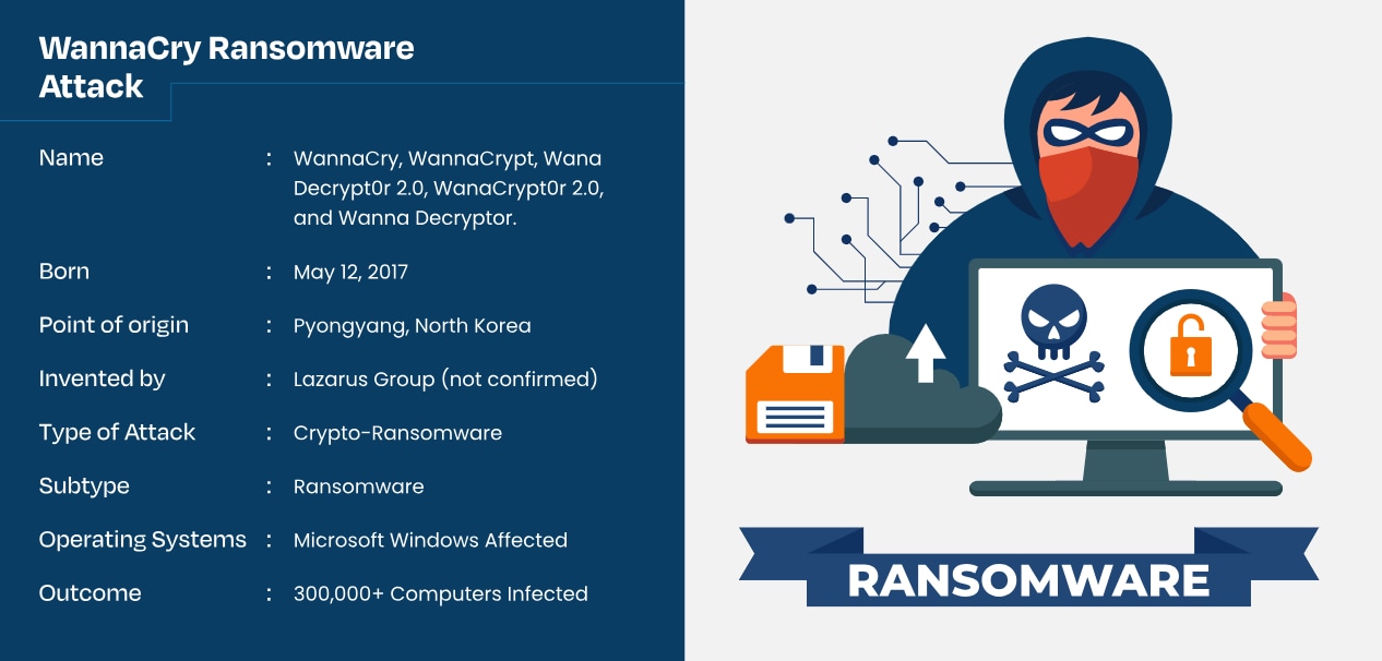 wannacry ransomware primary information