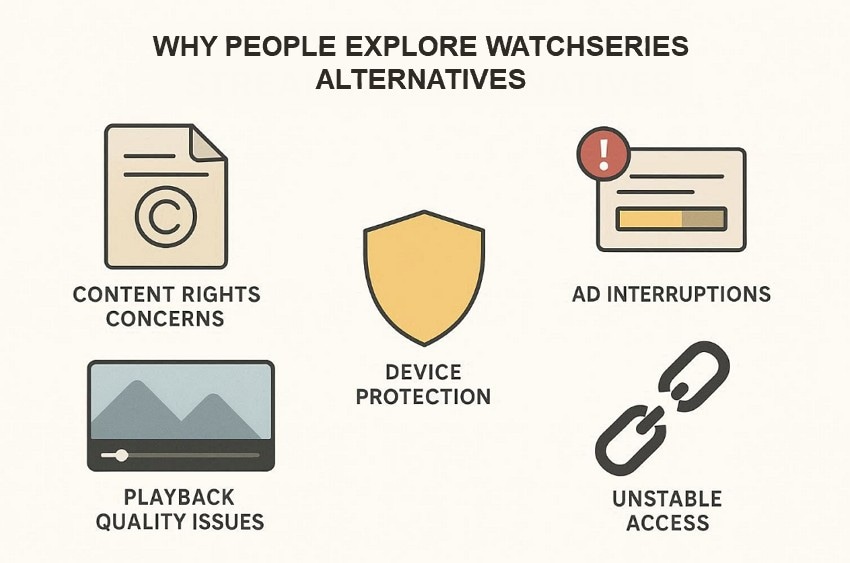 reasons to explore watchseries alternatives