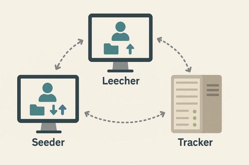 key roles in peer file sharing