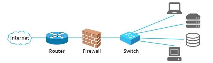 router and firewall security 