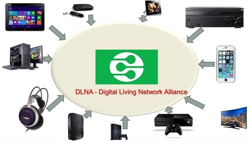 what is dlna