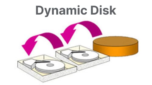 what is dynamic disk