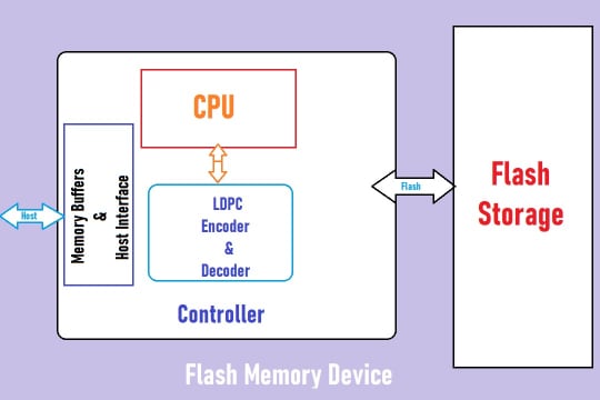 qué es una memoria flash